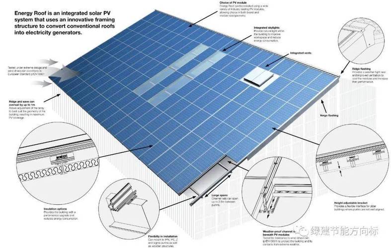 零碳建筑攻略用太阳能光伏技术点亮你的下一个项目