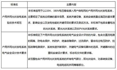 重磅:中国光伏行业协会正式启动户用光伏系统标准研制工作 - 北极星太阳能光伏网